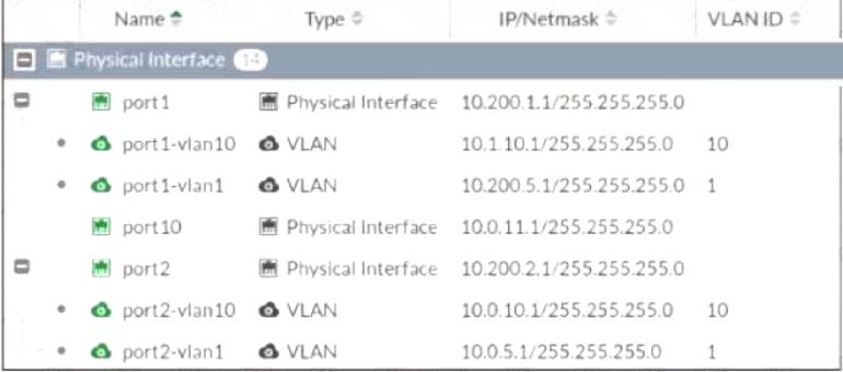 Interactive NSE4_FGT-7.2 Questions