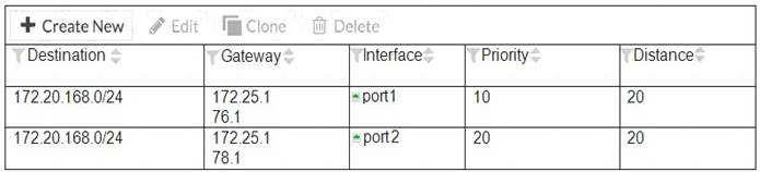 NSE4_FGT-6.4 dumps exhibit