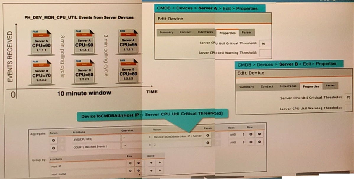 NSE5_FSM-6.3 dumps exhibit