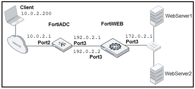 NSE6_FAD-6.2 dumps exhibit