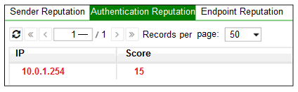 NSE6_FML-6.4 dumps exhibit