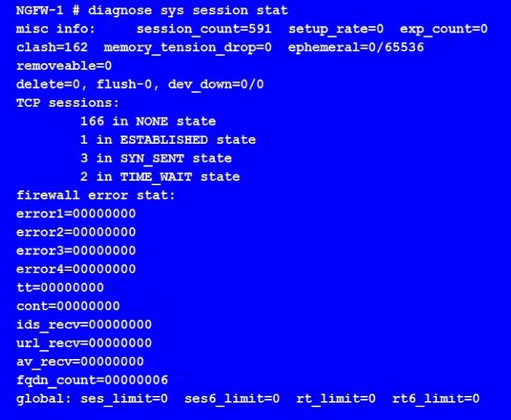 Free Practice Questions for NSE7 Enterprise Firewall - FortiOS 5.4 