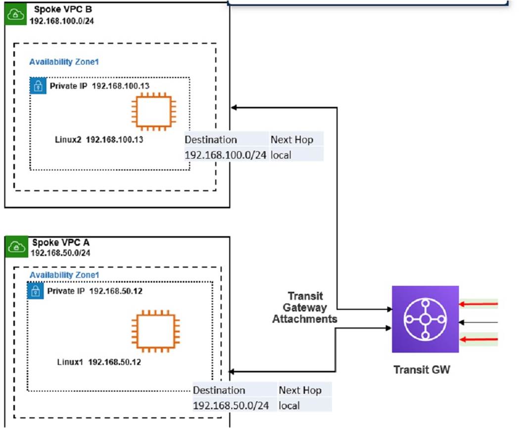 NSE7_PBC-7.2 dumps exhibit