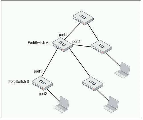 NSE7_SAC-6.2 dumps exhibit