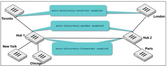 NSE7_SDW-7.2 dumps exhibit