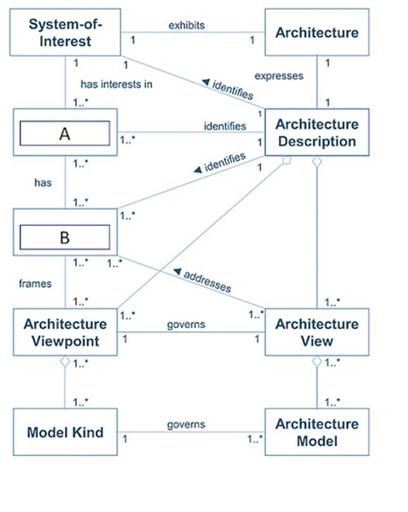 OGEA-101 dumps exhibit