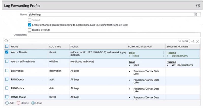 PCNSE dumps exhibit