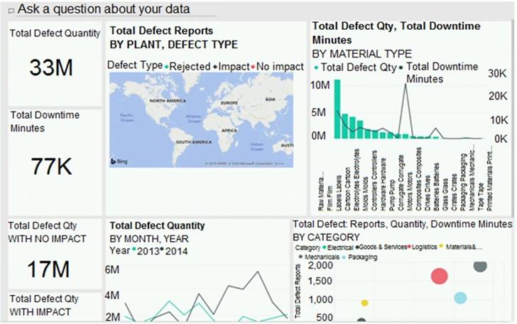 Free Practice Questions for Microsoft Power BI Data Analyst (PL-300 Sns-Brigh10