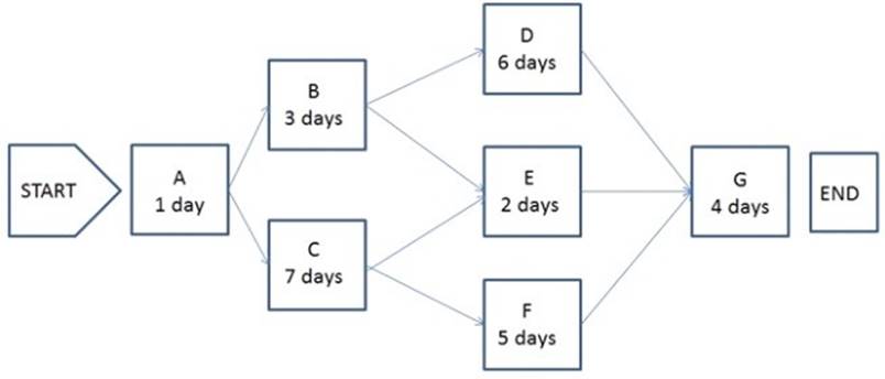 PMP dumps exhibit