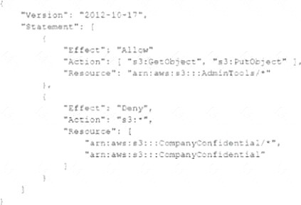 SAA-C03 dumps exhibit