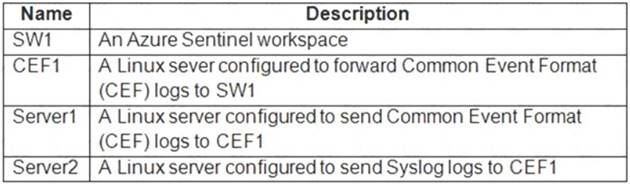 SC-200 dumps exhibit