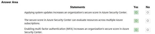 Free Practice Questions for Microsoft Security. Compliance and Identity Sns-Brigh10