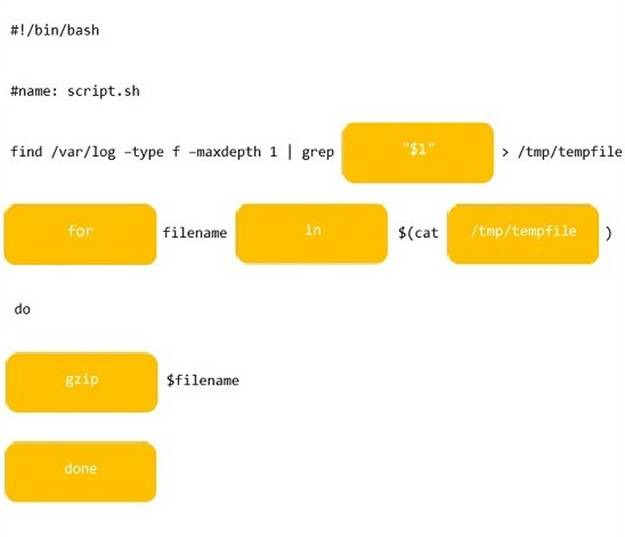 XK0-005 dumps exhibit